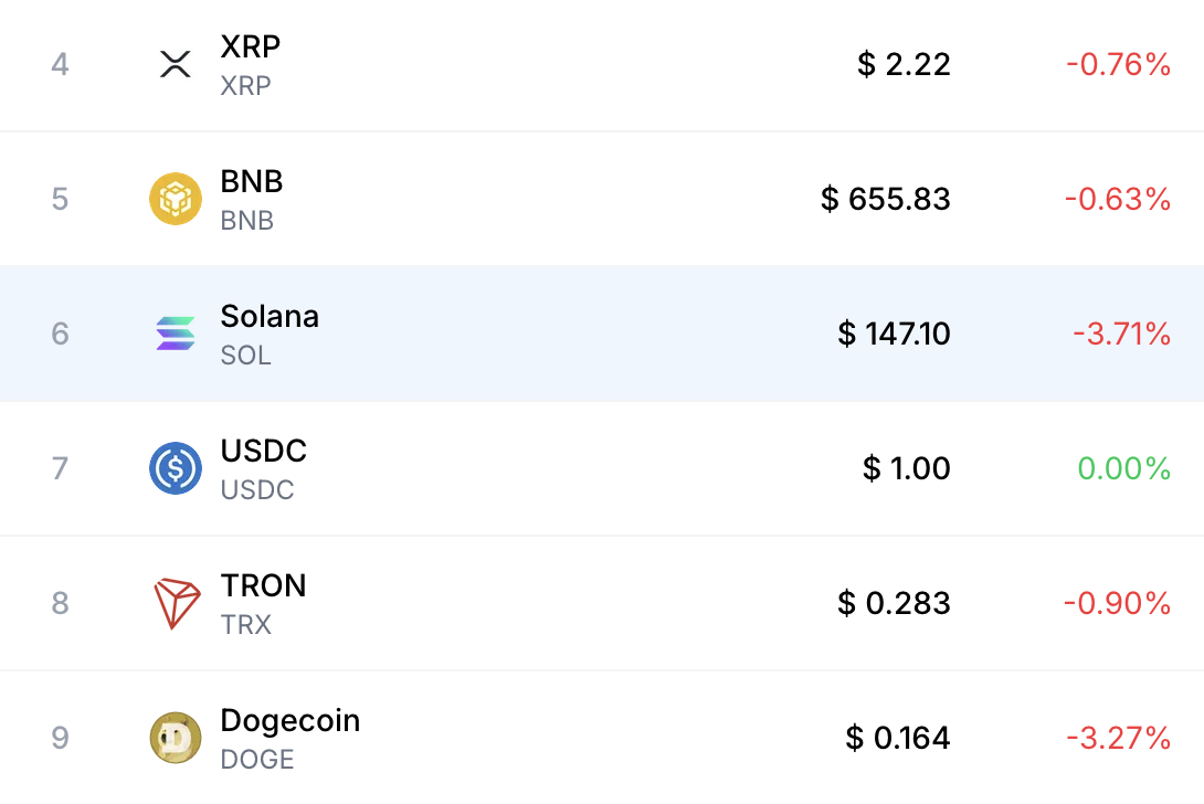 Crypto Dashboard
