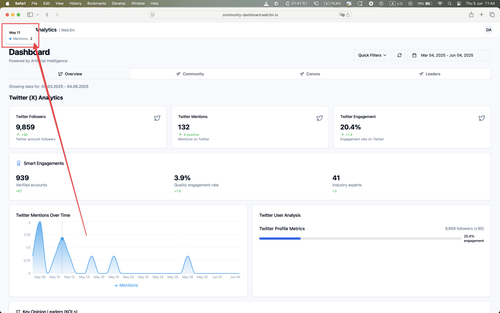 Twitter Mentions Over Time.png