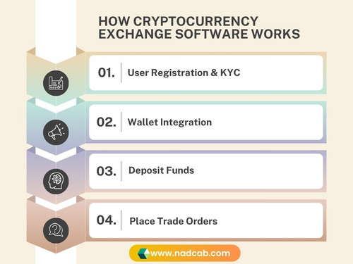 How Cryptocurrency Exchange Software Works.jpg