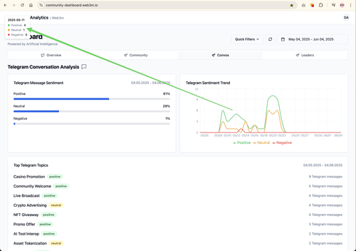 Telegram Sentiment Trend.png