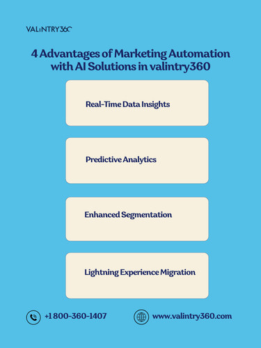 4 Advantages of Marketing Automation with AI Solutions in valintry360.jpg