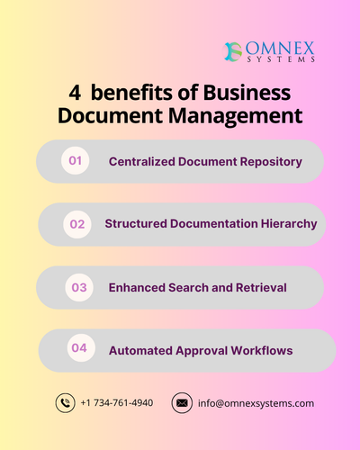 4 benefits of Business Document Management.png