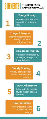 Benefits of Thermostatic Expansion Valve.jpg