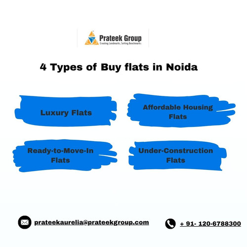 4 Types of Buy flats in Noida.jpg