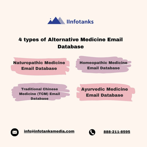 4 types of Alternative Medicine Email Database.jpg