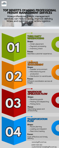 Top Benefits of Using Professional Freight Management Services.jpg