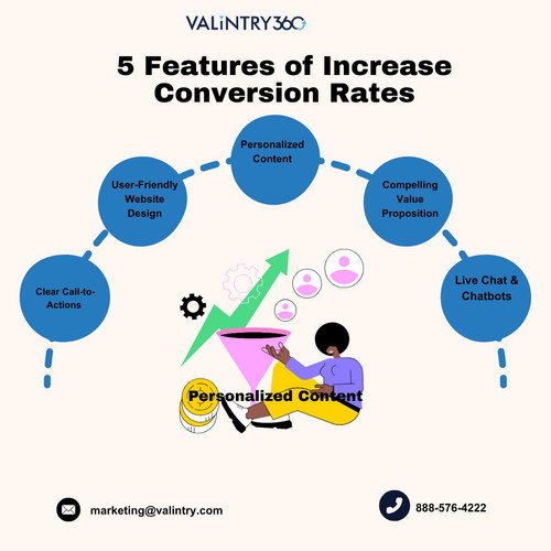 5 Features of Increase Conversion Rates.jpg