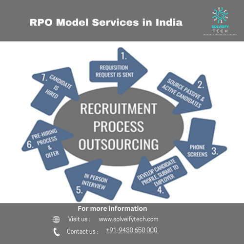 RPO Model Services in India.png