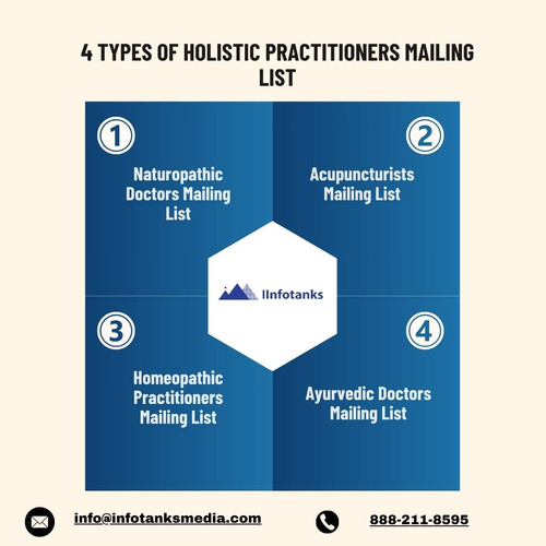 4 types of Holistic Practitioners Mailing List.jpg