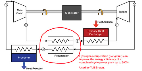 supercritical CO2 turbine 1.jpg
