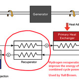 supercritical CO2 turbine 1