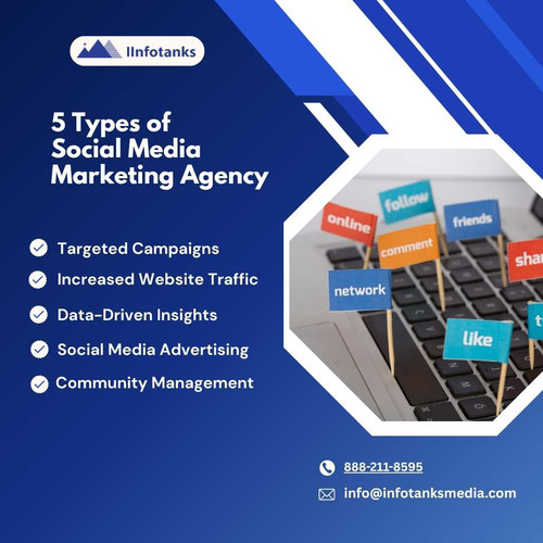 5 Types of  Social Media Marketing Agency.jpg