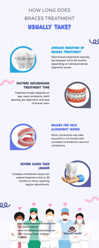 How Long Does Braces Treatment Usually Take?.jpg