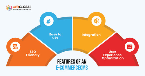 Features of an Ecommerce CMS.jpg