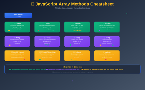 javascript array methods cheatsheet.png