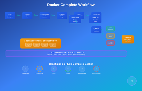 docker flow animation.png