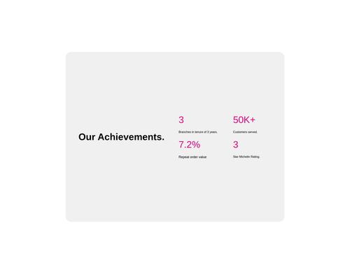 achievement corner.png