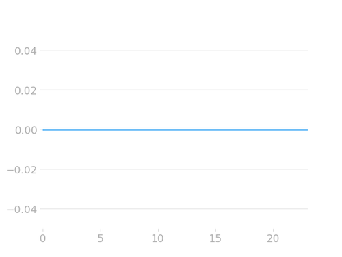 hourly rain.png