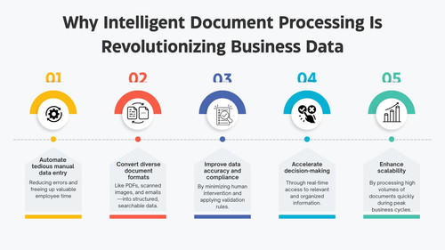 How Intelligent Document Processing Transforms Business Data.jpg