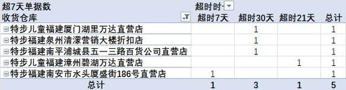 退货超时单据.jpg