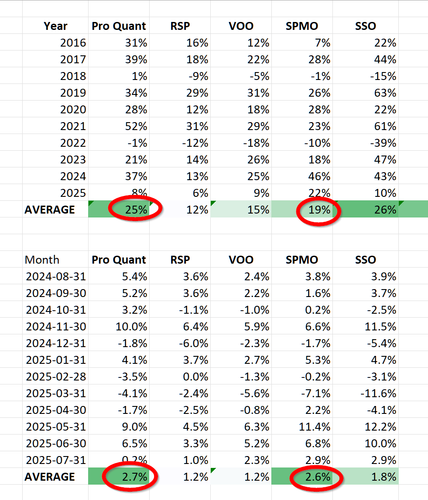 2025 08 01 PQP vs SPMO Excel.png