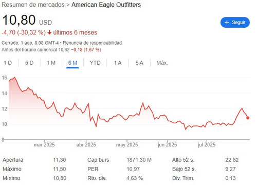 American Eagle stock 2.jpg