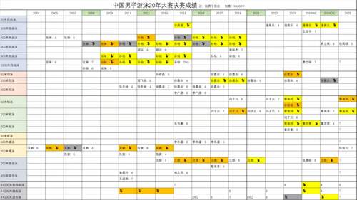 com.xingin.xhs 20250731211545.png
