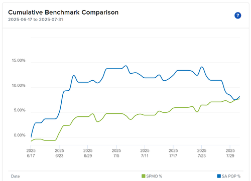 2025 08 01 IBKR SPMO vs PQP.png