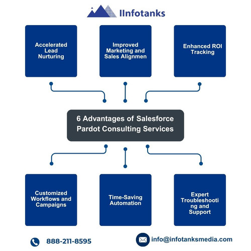 6 Advantages of Salesforce Pardot Consulting Services.jpg