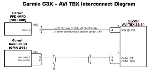 G3X Integration3.jpg