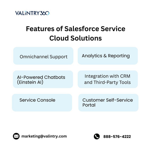Features of Salesforce Service Cloud Solutions.jpg
