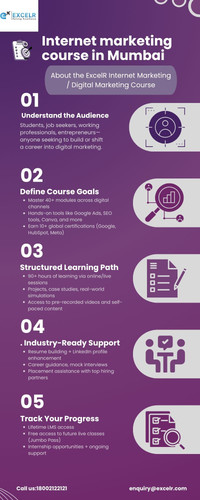 Internet marketing course in Mumbai.jpg