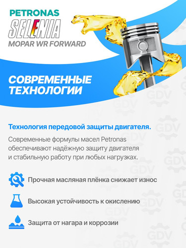 PETRONAS 70253MF2EU 3.jpg