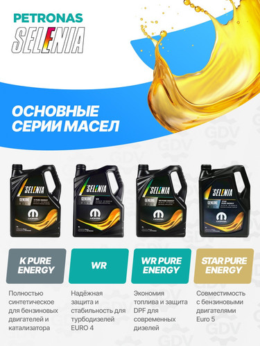 PETRONAS 70026MF2EU 4.jpg