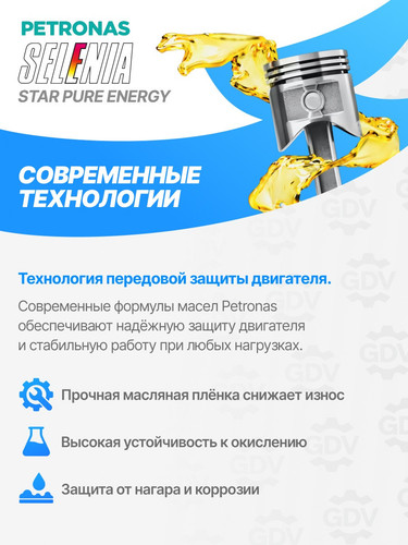 PETRONAS 70547MF2EU 3.jpg