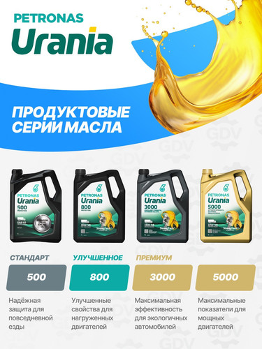 PETRONAS 71521MH2EU 4.jpg