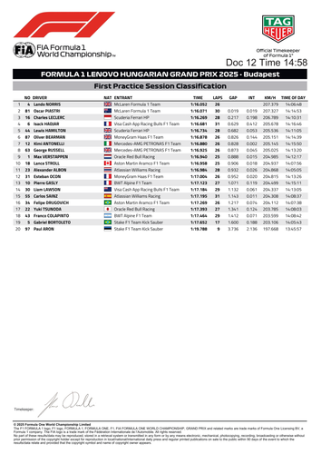 [Hungarian GP]Doc 12 P1 Classification page 2.png