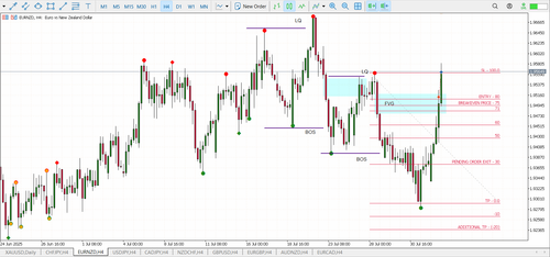 155B. MY TRADES EURNZD LIMIT ORDER SL.png