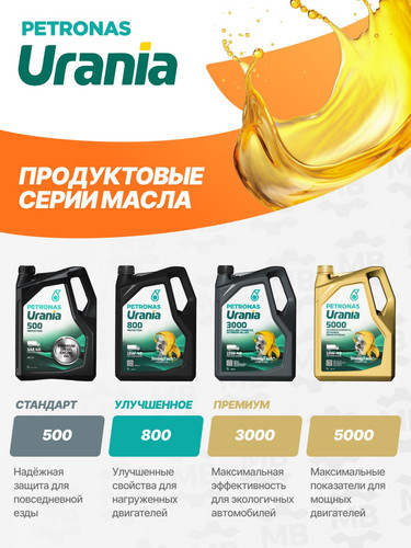 PETRONAS 71521MH2EU 4.jpg