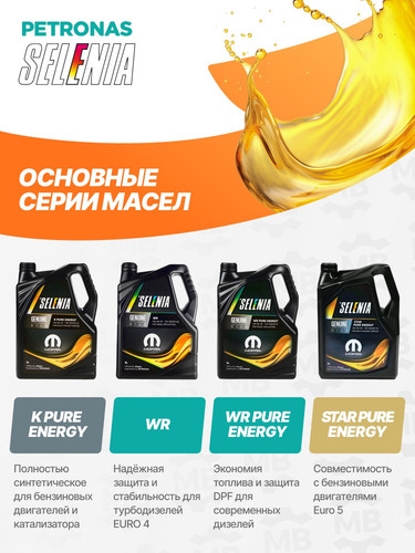 PETRONAS 70026MF2EU 4.jpg