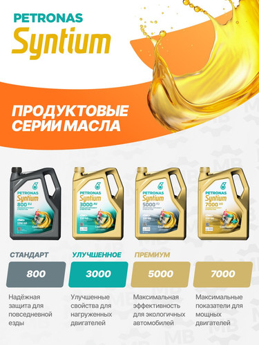 PETRONAS 70720M12EU 4.jpg