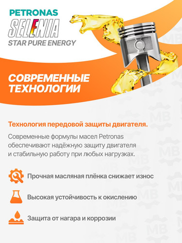 PETRONAS 70547MF2EU 3.jpg