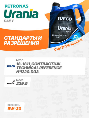 PETRONAS 71523MH2EU 2.jpg