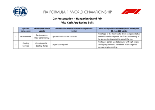 [Hungarian GP]Doc 8 Car Presentation Submissions page 11.png