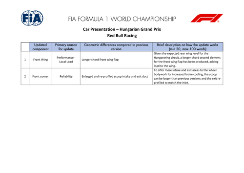[Hungarian GP]Doc 8 Car Presentation Submissions page 4.png