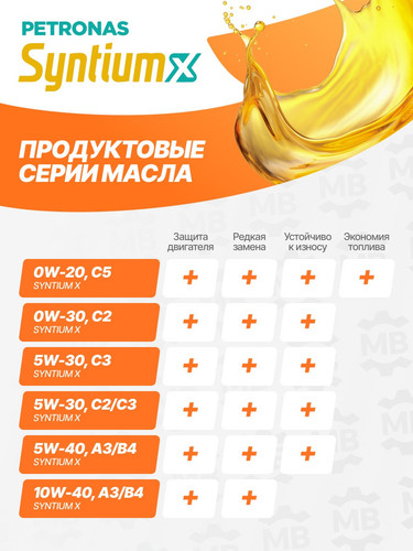 PETRONAS 70982M12EU 4.jpg