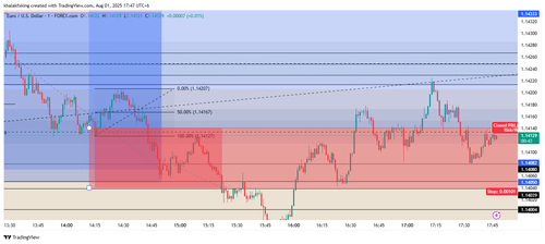 EURUSD 2025 08 01 17 47 17.png
