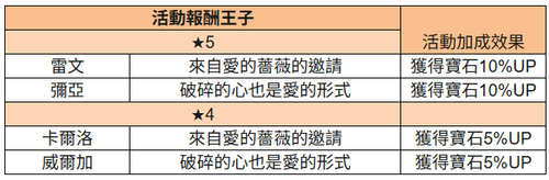 報酬王子 復刻.png