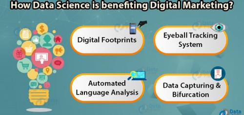 data science in digital marketing 1 520x245.jpg