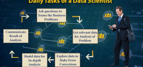 daily tasks of data scientist 520x245.jpg